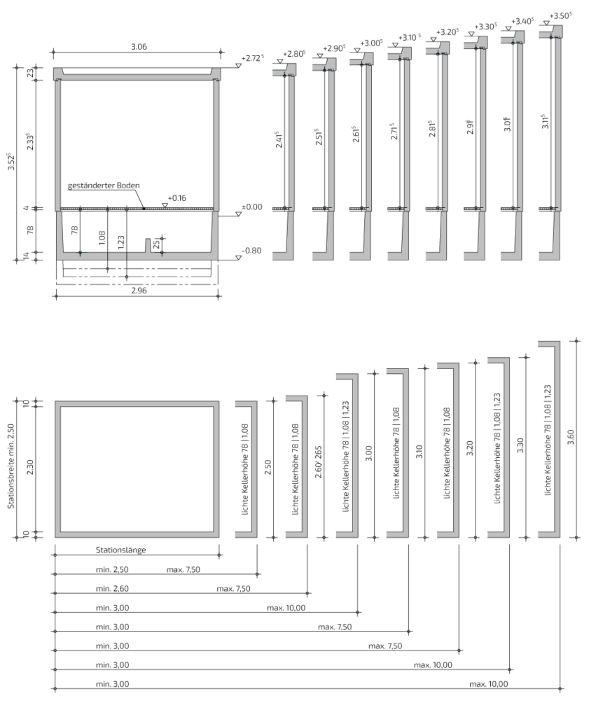 SCHEIDT SYSTEM BEK