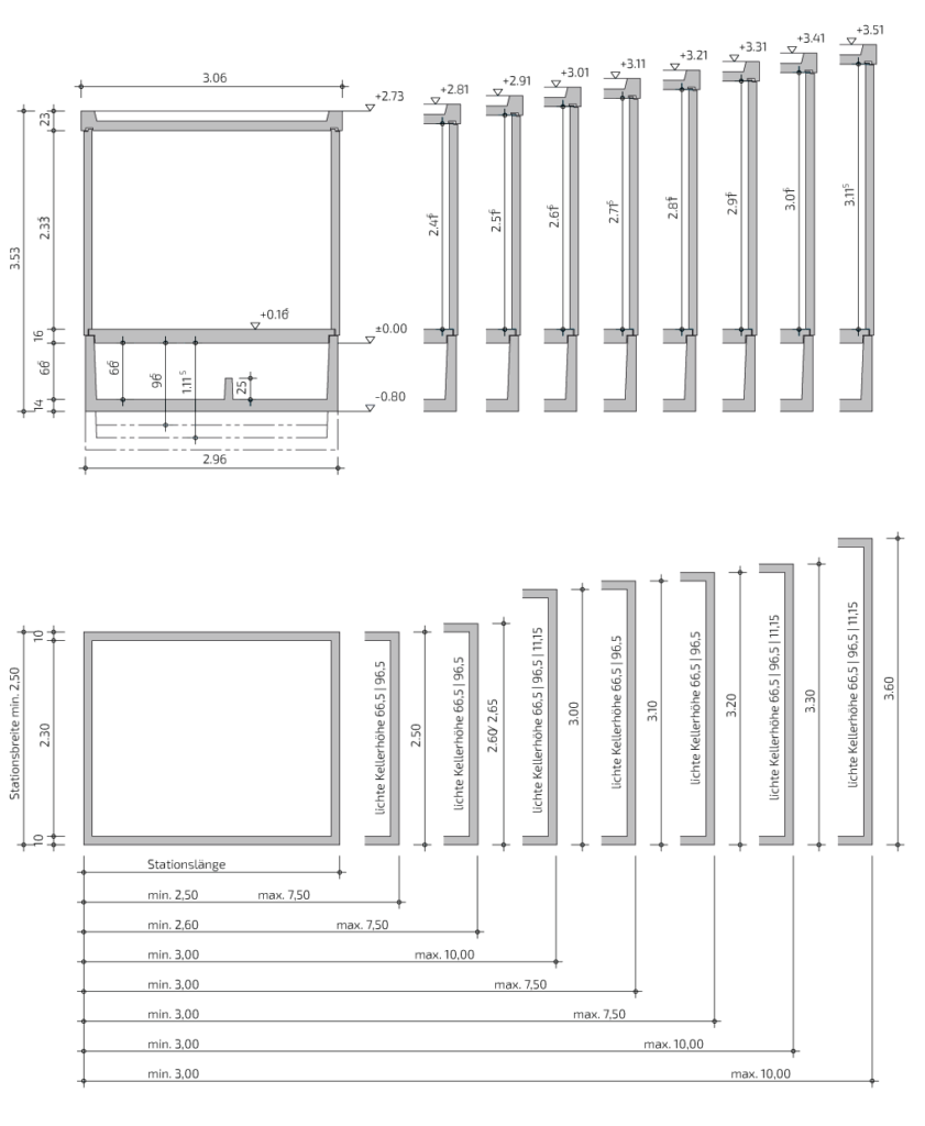 SCHEIDT SYSTEM BEK